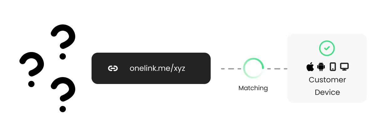what is onelink.me?